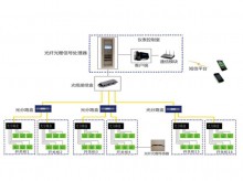 ZD800型光纖光柵溫度在線(xiàn)監(jiān)測(cè)系統(tǒng)