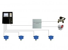 ZD100型氫氣泄露在線(xiàn)監(jiān)測(cè)報(bào)警系統(tǒng)